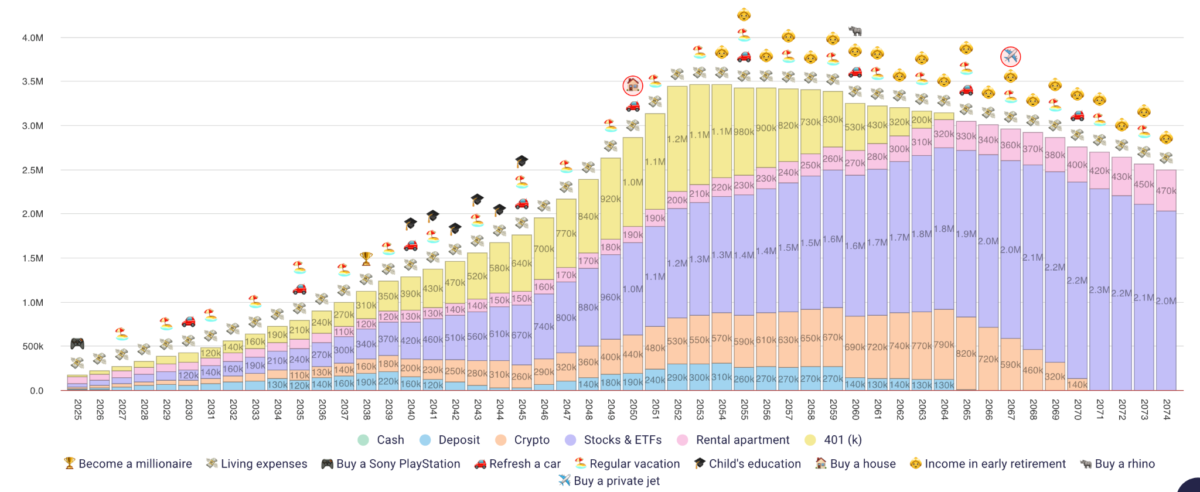 Planning Your Future: The Importance of Retirement Planning and How FIREkit Can Help