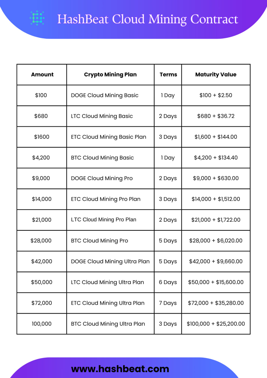 Tips for Choosing a Cloud Mining Providers in 2025: Earn Up to $8,400 Daily with HashBeat.com
