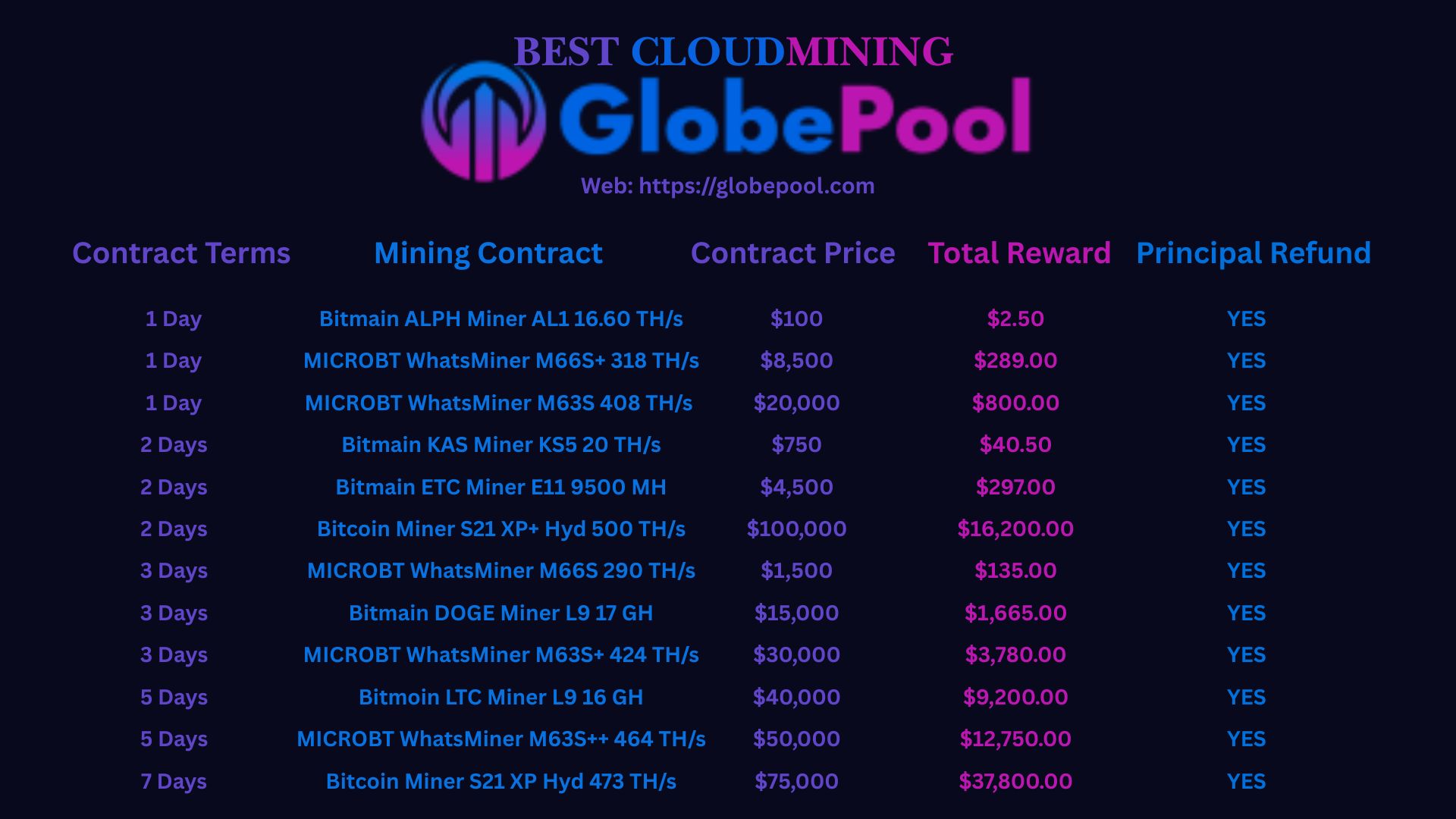 Crypto Mining Investment Plans By GlobePool.com and Press Release Distributed By ChainWireNOW.com
