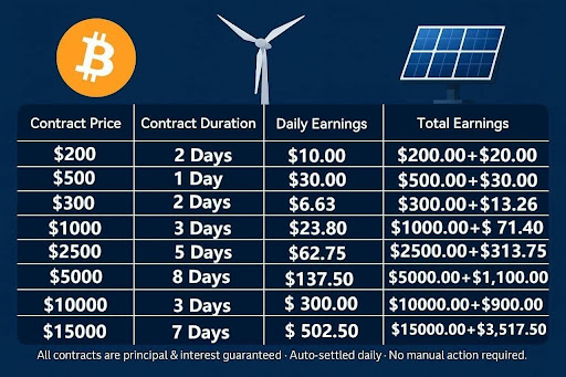 Earn Cryptocurrency Easily and Securely – BTC Miner Offers Stability Amid XRP Market Volatility