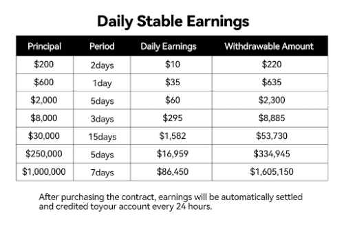 Announcing a New Era of Crypto Growth A Nearly Risk-Free Way to Earn Substantial Returns Now Open to All Investors