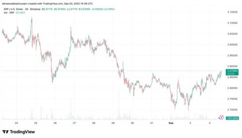 XRP’s falling trading 