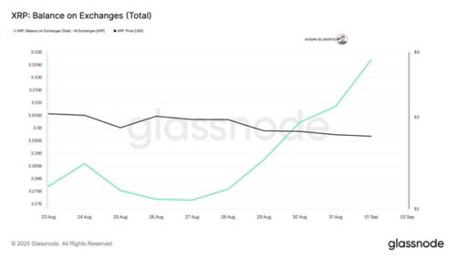 Investors Selling XRP