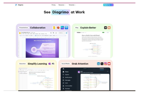 How Diagrimo Converts Plain Text into Clear and Structured Visuals