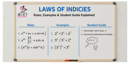 Laws of Indices: Rules, Examples & Student Guide Explained