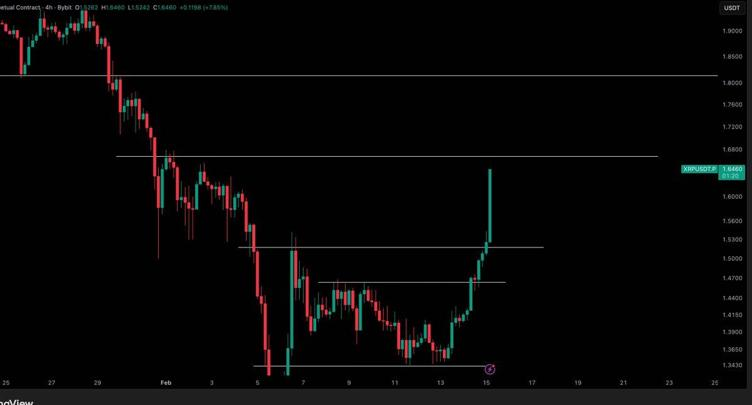 Mutuum Finance (MUTM)
