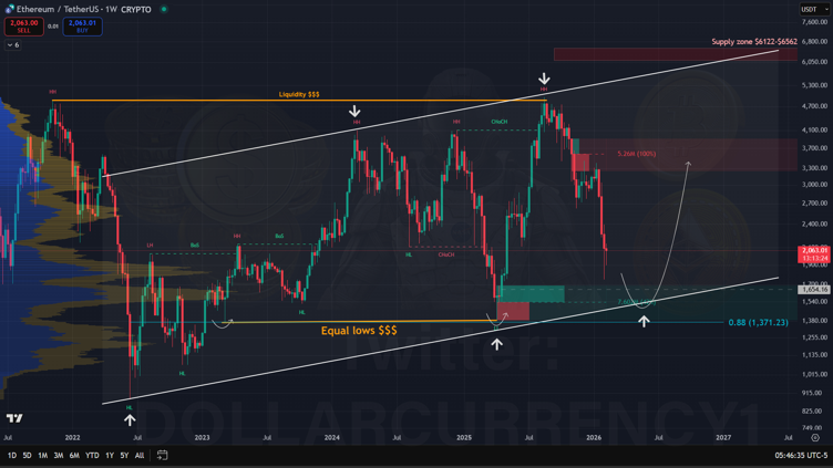 Mutuum Finance (MUTM)