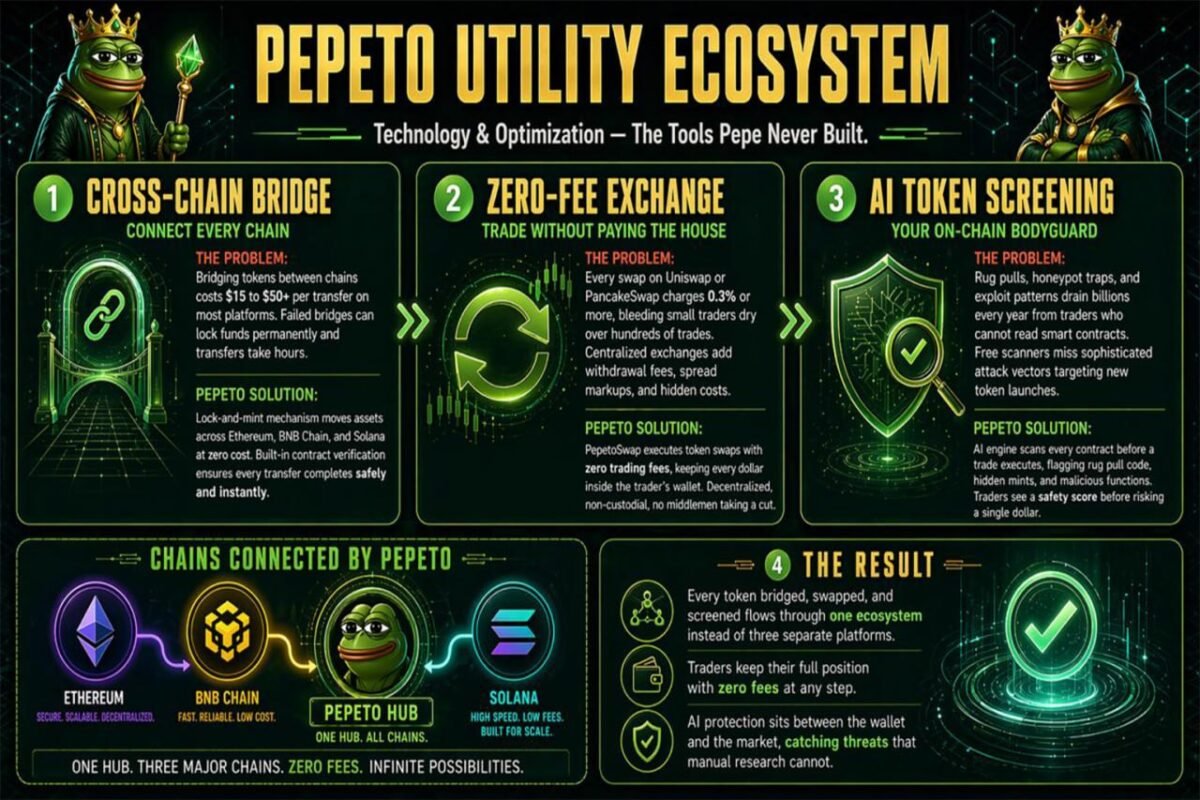 Could Pepeto Be the Best Crypto to Buy in May 2026 as $1 Billion Exits ETFs